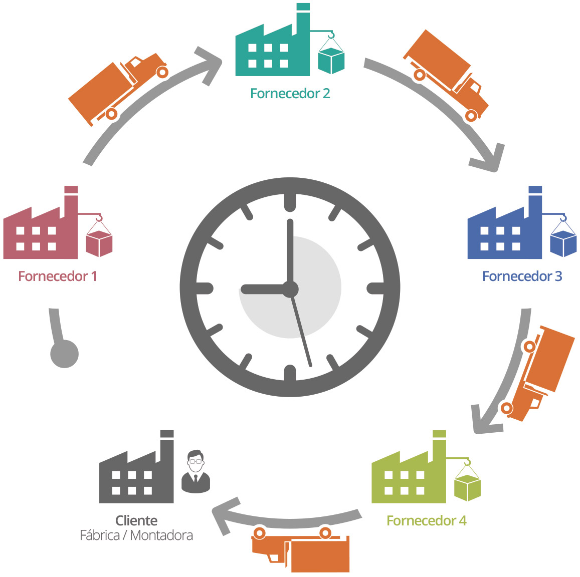 Resultado de imagem para tipos de logistica